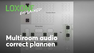 Loxone Explained  Multiroom audio correct plannen [upl. by Aikyt]