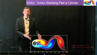 Sparse Identification of Nonlinear Dynamics SINDy [upl. by Walrath]