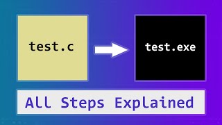 C Language Source Code to Exe  Build Process  Compilation PreProcessor  Theory [upl. by Kristianson]