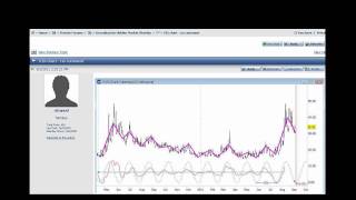 Cycle Forecast Predicted Market Swings SeptOct 2011 [upl. by Noraj]