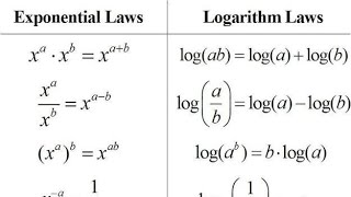 Indices and Logarithms [upl. by Hsizan]