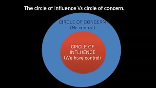 Circle of Concern Vs Circle Influence  Stephen Covey  Life Skills [upl. by Antonius268]