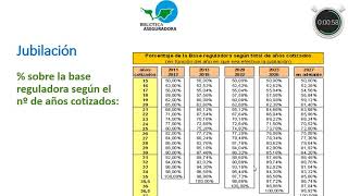 Jubilacion 8 Calculo pension jubilacion [upl. by Ailsa]