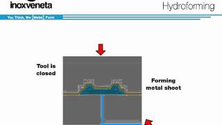 Sheet Metal Hydroforming [upl. by Eendys]