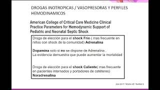 13 Soporte hemodinámico en el paciente con shock [upl. by Anada897]