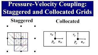 PressureVelocity Coupling – Staggered and Collocated Grid Arrangements [upl. by Benni]