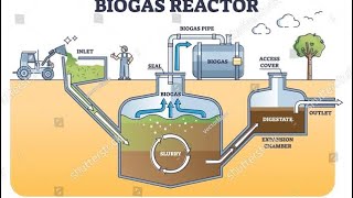 Construction of Biogas Plant  Gobar Gas Plant [upl. by Alvin458]