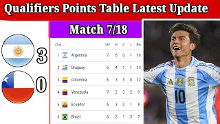 World Cup Qualifiers PointsTable Today Latest Update Match718  Conmebol standings today 2024 [upl. by Nabi]