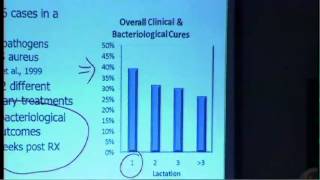 quotHow to Improve Your Mastitis Treatments and Maintain Healthy Cowsquot [upl. by Margaretha]