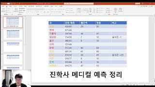 24정시 진학사 메디컬 예측 정리 [upl. by Cristobal]