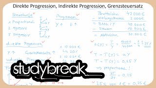 Direkte Progression Indirekte Progression Grenzsteuersatz  Finanzwissenschaft [upl. by Sherer522]