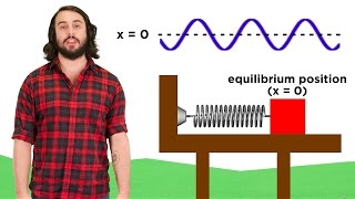 Simple Harmonic Motion Hookes Law [upl. by Watts]