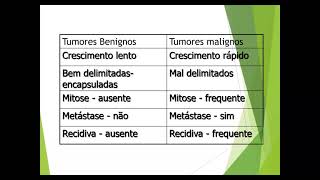 Assistência de enfermagem ao paciente oncológico [upl. by Argent596]