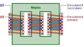 transformateur triphasé  شرح [upl. by Ahern]