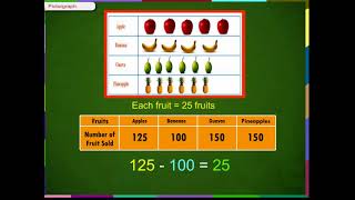 Data Handling Pictographs class5 [upl. by Agamemnon]