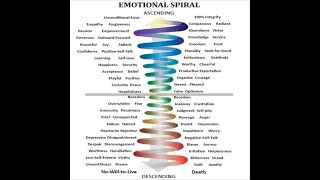 Emotional Upward Ascending Spiral Subliminal [upl. by Bate]