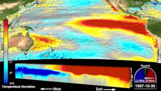 Extraordinary animation reveals ocean’s role in El Niños [upl. by Gwendolyn]