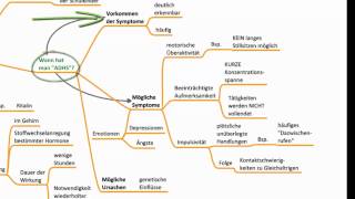 Leistungsunterschiede  Pädagogische Psychologie [upl. by Ahgiela]