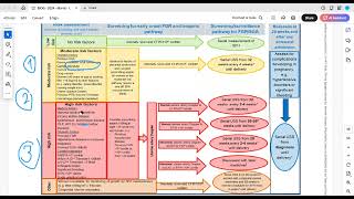 Quick review and tips for the new updated RCOG guideline SGA and FGR Greentop Guideline No 31 [upl. by Selohcin566]