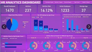 HR Analytics Dashboard Using Power BI [upl. by Adnuhsar]