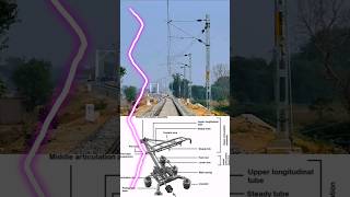 contact formats between OHE Wire and pantograph train shorts [upl. by Llertrac]