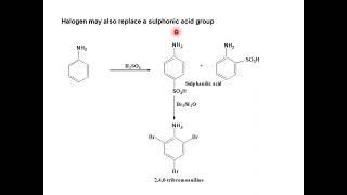 Aromatic Sulphonic Acids [upl. by Nageem718]