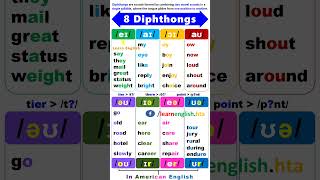 8 Diphthongs in English  Vowel Sounds [upl. by Melamie109]