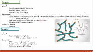 CHEMISTRY OF CARBOHYDRATES 5 MSc  Dr RaniSDharan  HOD  Dpt of Zoology SGC KTR [upl. by Nariko207]