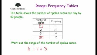 Range from a Frequency Table  Corbettmaths [upl. by Sergius]