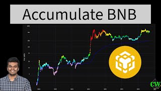 Retire on BNB  Price Prediction 2024 🚀 [upl. by Nesnah13]