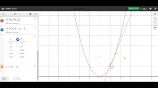 Section 21  Larson Calculus  Exploration p 65  Secant Line Slopes [upl. by Pelagi]