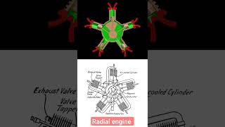 Radial engine animation [upl. by Hurlbut]