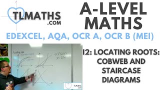 ALevel Maths I202 Locating Roots Cobweb and Staircase Diagrams [upl. by Amund561]