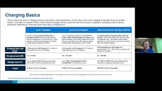 Electric Vehicles EV Chargers amp Steps to Electrification with Zach Heninger [upl. by Heisser]