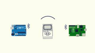 Raspberry Pi Ardunio and Lego EV3 connected via bluetooth  feedback control loop [upl. by Yecaj209]