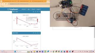 Orangepi BH1750 BMP280  ThingSpeak Control light temperature Creating inputs outputsloop closing [upl. by Halilad]