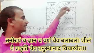 कुंडली कैसे देखें kundli kaise dekhe first house in kundlihow to read horoscope [upl. by Relyt]