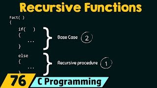 How to write Recursive Functions [upl. by Yur609]