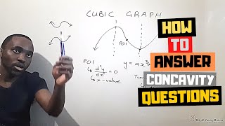 Cubic functions grade 12 How to determine the concavity of a function [upl. by Shaver702]