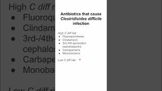 Antibiotics that cause Clostridioides difficile infection [upl. by Name]