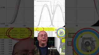 Ep 17 Avoid Engine Damage Datalogging explained [upl. by Intyrb474]