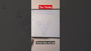 The Holy Trinity Explained Christianity [upl. by Ehcram]