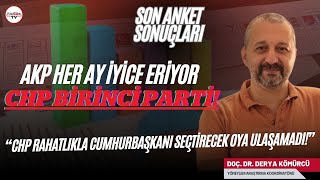 Son anket sonuçları BirGün TVde quotAKP her ay eriyor CHP birinci partiquot Partilerin oy oranları [upl. by Hauhsoj]