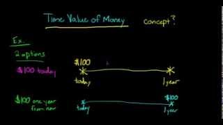 Time Value of Money concept explained [upl. by Yrome]