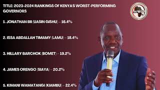 2024s WORST RATED Governors in Kenya Exposed [upl. by Meave]