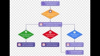 Understanding Process Flows as a Product Manager or Business Analyst [upl. by Ivor]