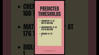 IGCSE MayJune 2023 Result and Predicted Thresholds  edumadeasy  shorts [upl. by Junno]