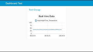 NodeRED Shows CPU Temperature of a RevPi on a Dashboard [upl. by Serolod]