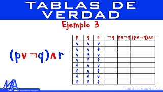 Tablas de verdad  Ejemplo 3 [upl. by Seagrave]