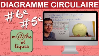 Construire un diagramme circulaire  Sixième  Cinquième [upl. by Tannenbaum850]